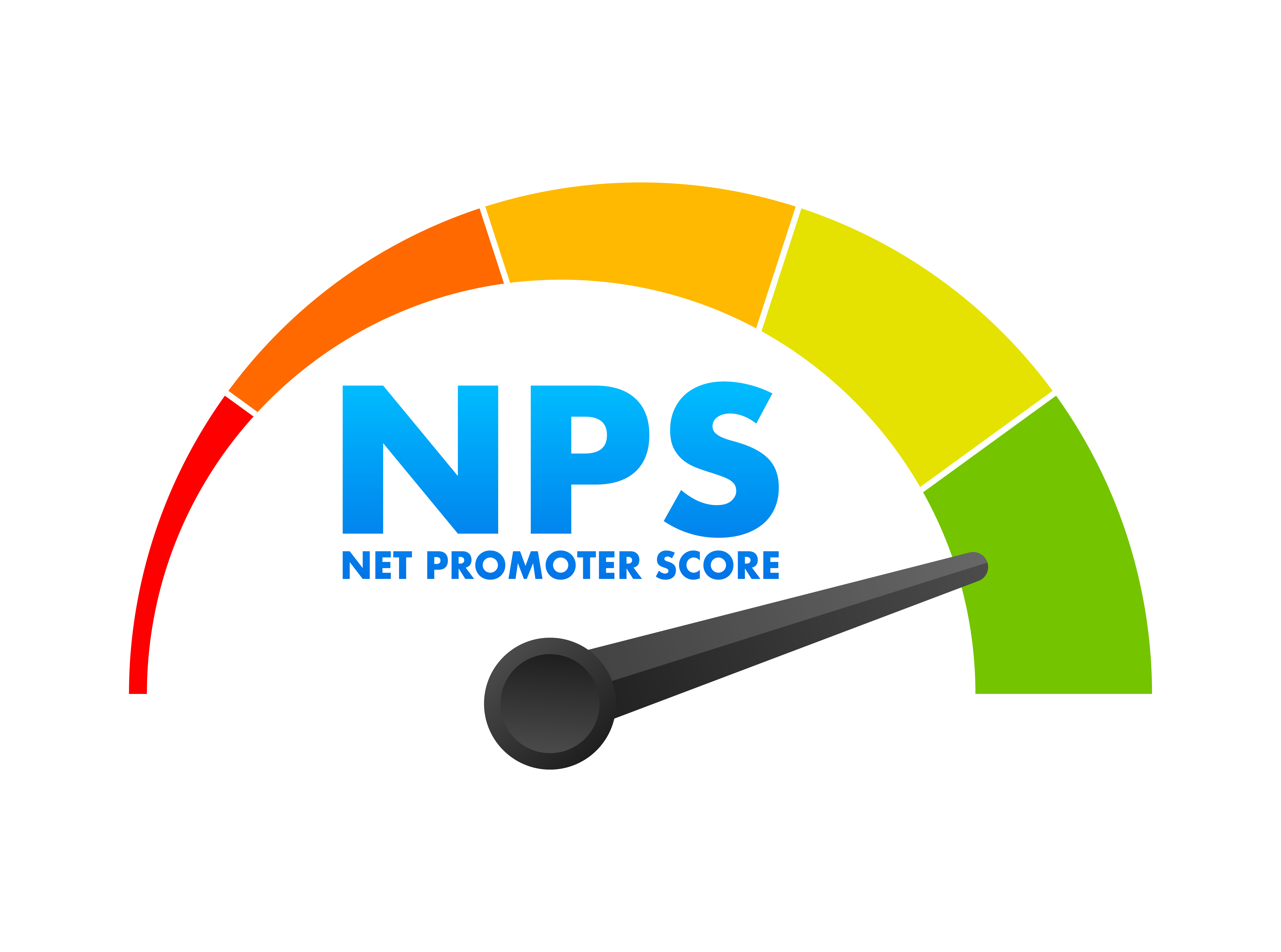 Illustration of a Net Promoter Score (NPS) gauge, displaying a color-coded scale from red (low) to green (high), with the needle pointing toward the green section, indicating a high NPS.